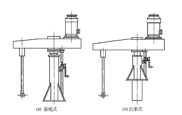 分散機 分散機